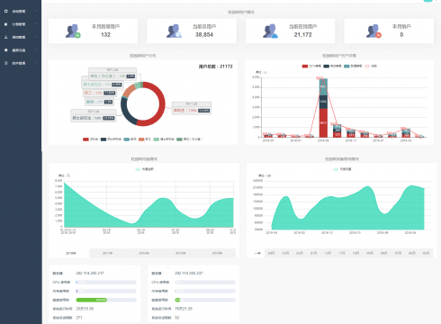 У԰����Ӫ֧��ϵͳ