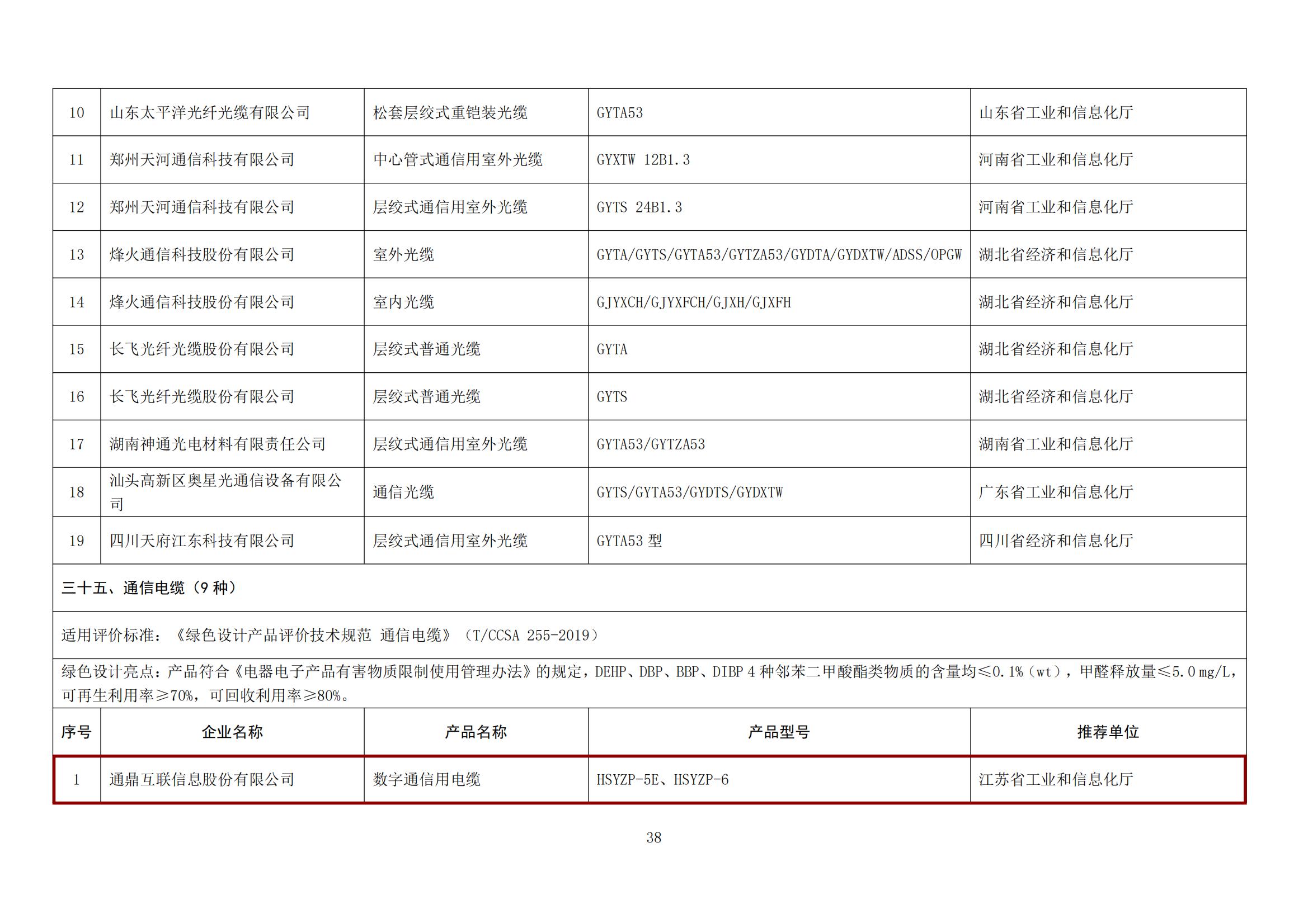 ���ڰ䲼��������ɫ����������֪ͨ����ɫ��Ʋ�Ʒ��_06